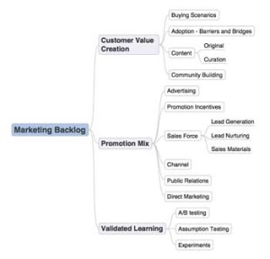 Read more about the article How to Structure an Agile Marketing Backlog