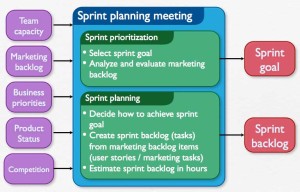 Sprint Planning Meeting