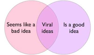 Read more about the article How to Create Viral Ideas