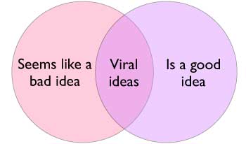 create viral ideas