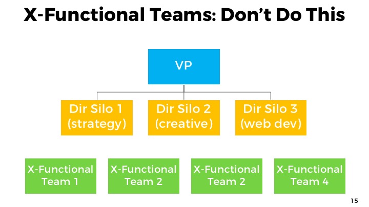 Cross functional teams: don't